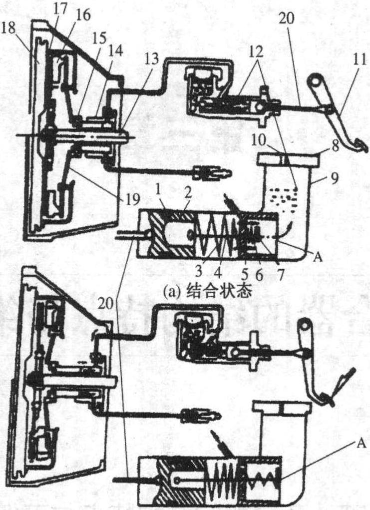 二、離合器的工作原理